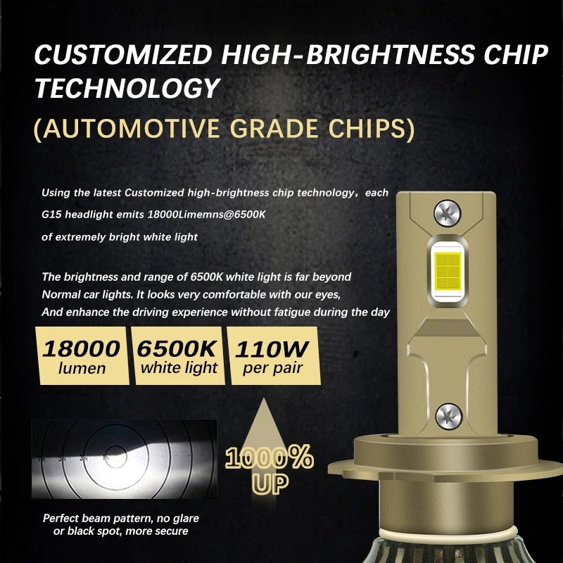 new high power g15 led car headlight 110w 18000lm 9v-30v LED